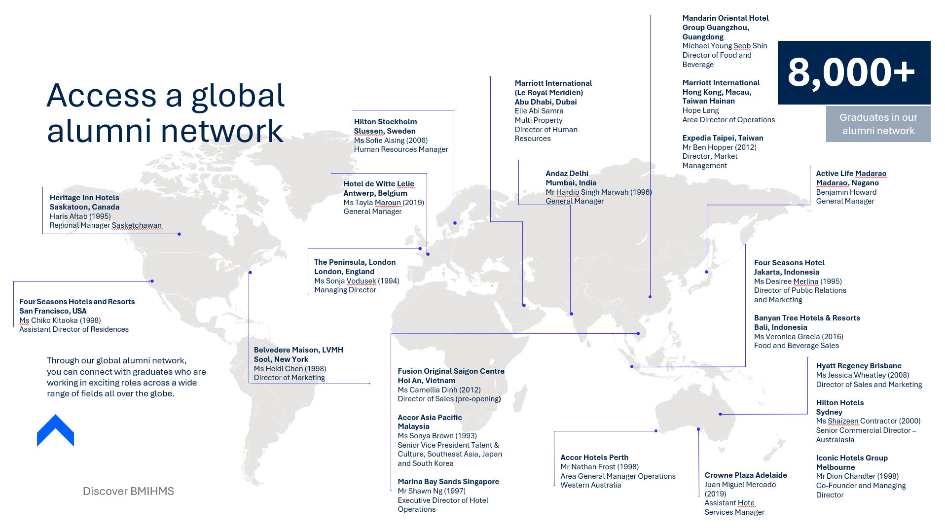Global Career Opportunities BMIHMS