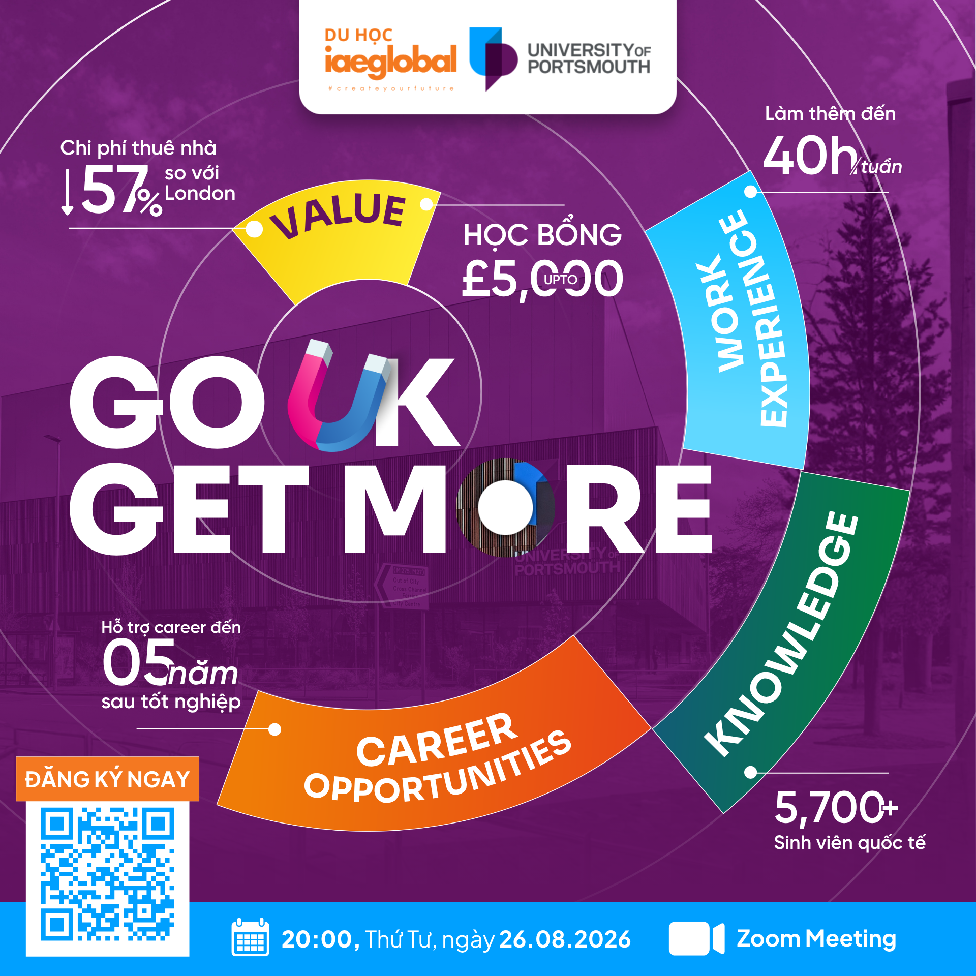GO UK - GET MORE: Bài toán chi phí nào đáng để đầu tư?