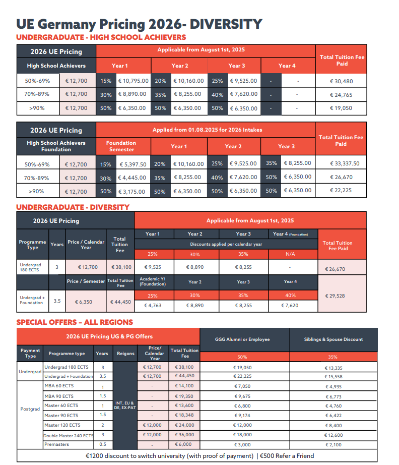 Tuition Fee Postgraduate UE