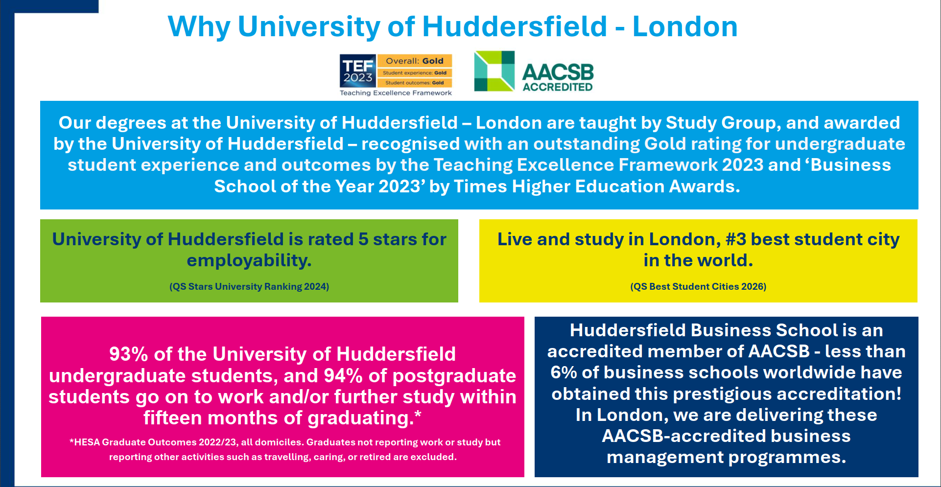 Why Huddersfield