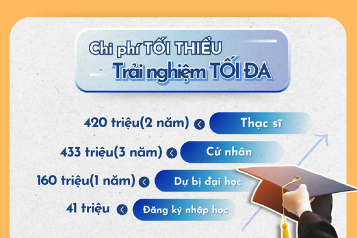 Lộ trình tài chính du học Đức tại IU International University of Applied Sciences