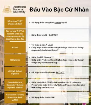 ANU chính thức chấp nhận điểm SAT/ACT cho Chương trình Việt Nam
