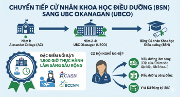 Du học Canada ngành Điều dưỡng: Cơ hội vàng từ Alexander College chuyển tiếp KPU & UBC