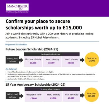 15000 into manchester