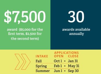 2 học bổng hấp dẫn từ Langara College - Canada 2024
