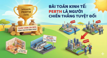 So sánh Chi phí Du học Úc 2025: Sydney, Melbourne hay Perth - Đâu là lựa chọn kinh tế nhất?