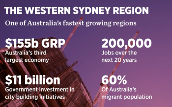 Du học Úc tại Đại học Western Sydney: Lựa chọn lý tưởng cho tương lai của bạn!