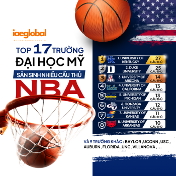 Top 17 American Universities Producing the Most NBA Players in 2026