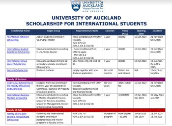 Danh sách học bổng từ đại học Auckland - New Zealand 2024