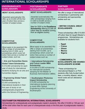 Học bổng 100% học phí từ đại học Southamton